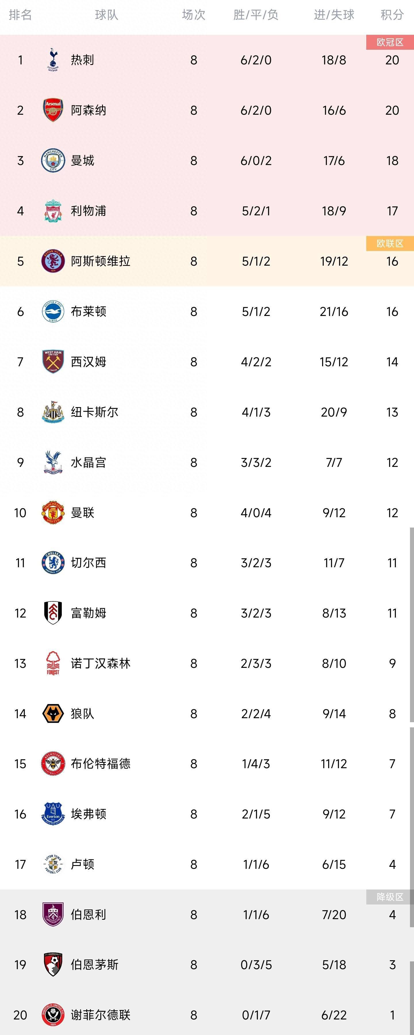 北京时间今天凌晨，本赛季西甲第14轮，马竞主场1-0击败马洛卡，格列兹曼为本队攻入唯一进球，科克在赛后接受采访时表示：格列兹曼将写入马竞的历史，希望他保持目前的势头。